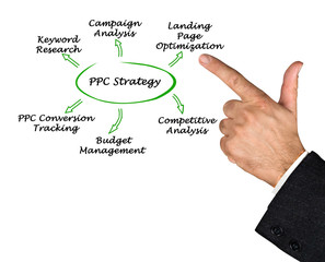 PPC Strategy Research