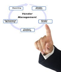 Vendor Management