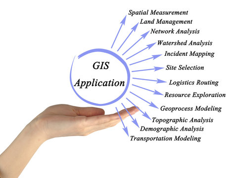 GIS Is Being Applied Around the World