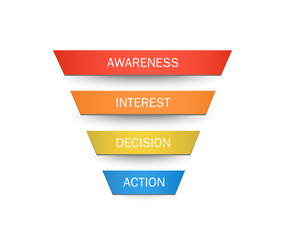 Stages of a Sales Funnel