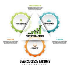 Gear Success Factors