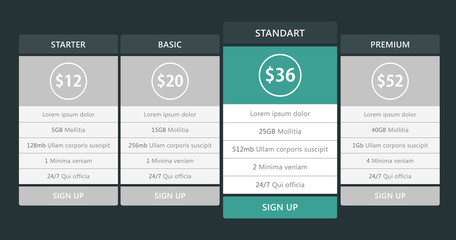 pricing plans and tables for websites and applications