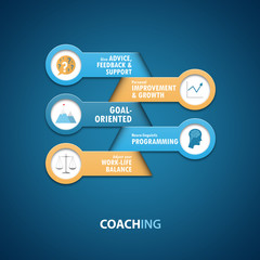 COACHING Infographic Concept