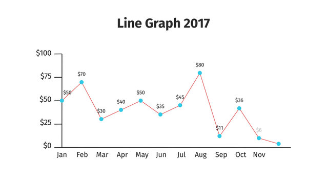 Bright Line Graph