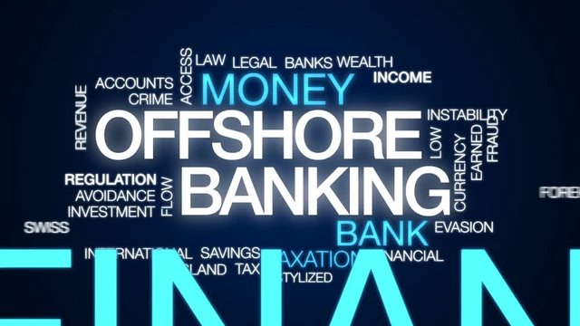 Offshore Banking Animated Word Cloud, Text Design Animation.