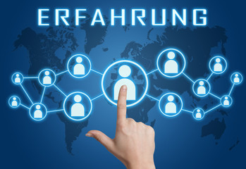 Erfahrung text concept