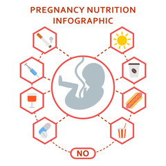 pregnancy embryo nutrition harmful