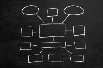 Blank chart on chalkboard