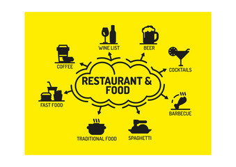RESTAURANT & FOOD CONCEPT