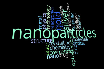 Nanoparticles and nanotechnology concept, word cloud. 3D illustration
