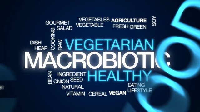 Macrobiotic animated word cloud, text design animation.