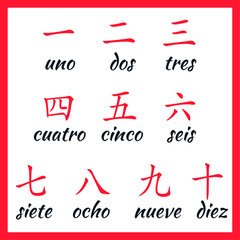 Chinese hieroglyphs numbers from one to ten with translation on spanish language.