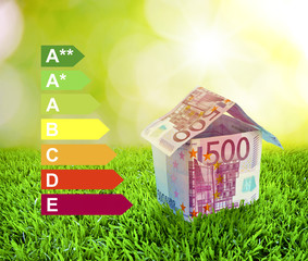 Energieausweis