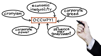 Occupy White Board Flow Chart