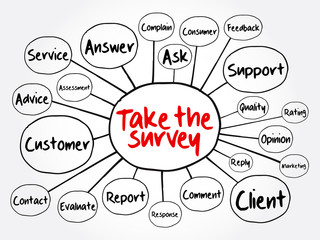 Take the Survey mind map flowchart, business concept for presentations and reports