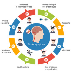 Infographics for stroke