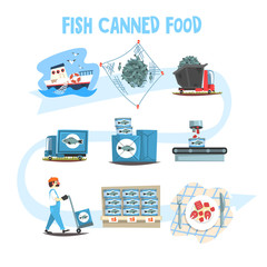 Fish canned food set, fish industry canned process cartoon vector Illustrations