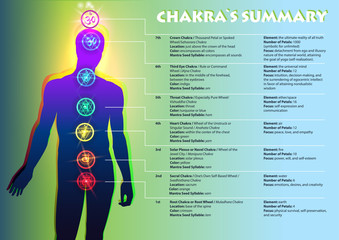 Chakra`s Summary