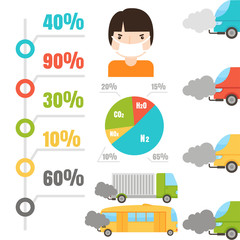 Ecology infographics set with air water and soil pollution charts vector illustration.