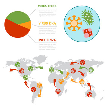 Virus medical disease fever infographic prevention human protection pain sicknes template design vector illustration.