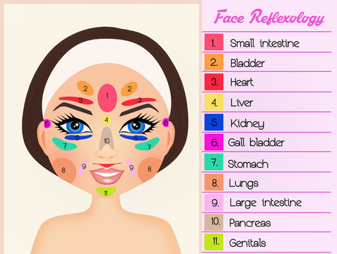 Illustration Of Facial Reflexology