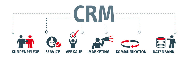 Banner customer-relationship-management - CRM