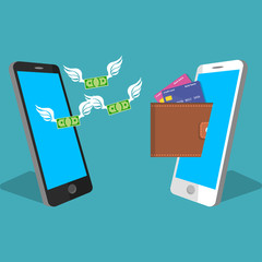 smartphone screen with wallet and credit cards