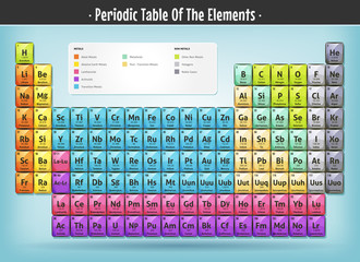 Periodic Table Of The Elements