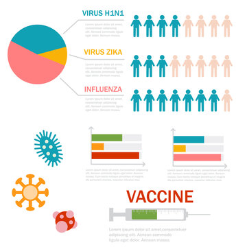 Virus medical disease fever infographic prevention human protection pain sicknes template design vector illustration.