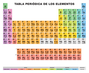 Periodic Table of the elements. SPANISH labeling. Tabular arrangement of 118 chemical elements. Atomic numbers, symbols, names and color cells for metal, metalloid and nonmetal. Illustration. Vector.