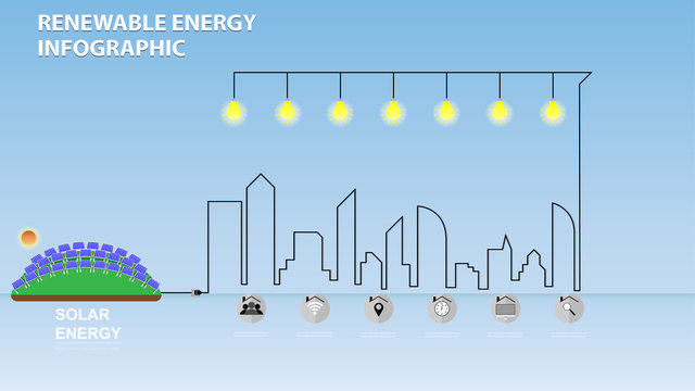 Energy concept timeline. Solar energy, Energy Renewable Infographic. 