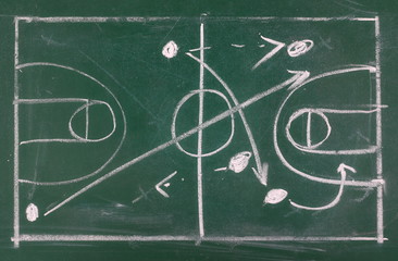 Basketball play tactics strategy drawn on chalkboard, blackboard texture