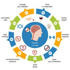 Infographics for stroke