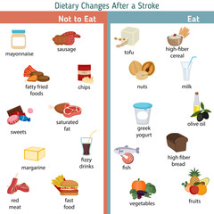 Infographics for stroke
