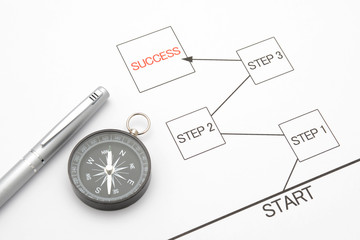 Business concepts, start to success