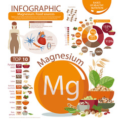 Magnesium