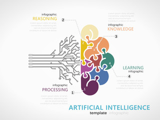 Artificial intelligence infographic template with colorful brain symbol made out of jigsaw pieces