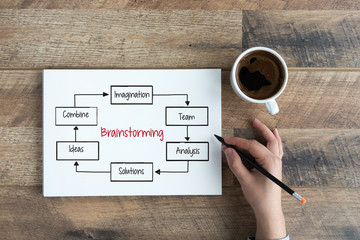 BRAINSTORMING CONCEPT