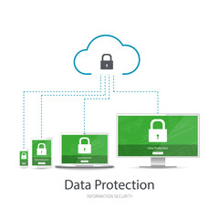 Cloud network data protection for your devices: mobile, tablet, laptop, pc.