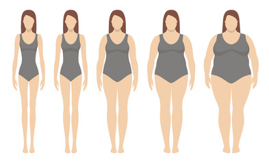 Body mass index vector illustration from underweight to extremly obese. Woman silhouettes with different obesity degrees. Weight loss concept.
