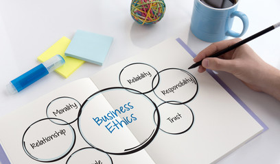 BUSINESS ETHICS CONCEPT