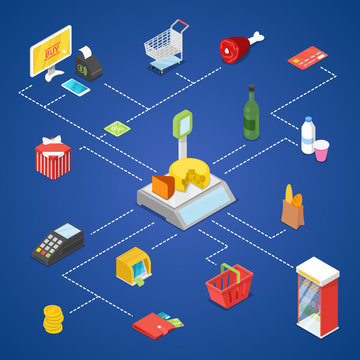 Supermarket shopping isometric infographics. Retail concept with shopping refrigerator, food, drinks, money, credit card, payment terminal, cardboard box, scales, cashbox, monitor vector illustrations