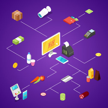 Supermarket shopping isometric 3d infographics. Retail concept with food, drinks, money, credit card, payment terminal, cardboard box, cashbox, monitor, vegetables, smartphone vector illustrations.