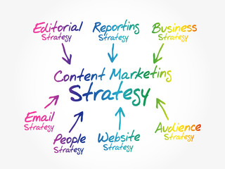 Hand writing Content Marketing strategy for online business concept, flow chart, diagram