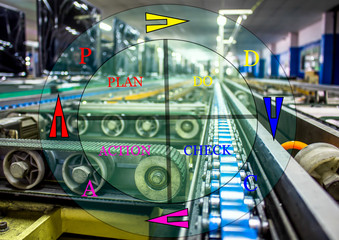 PDCA Plan Do Check Act Business in industry Action Strategy Goal Success concept.