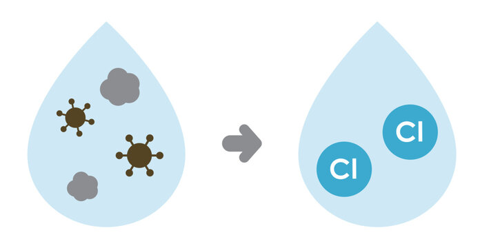 Illustration until raw water is disinfected with chlorine to become tap water. No text.