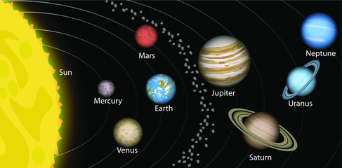 solar system and planets