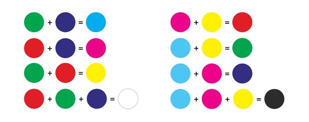 Additive and subtractive color - rgb and cmyk