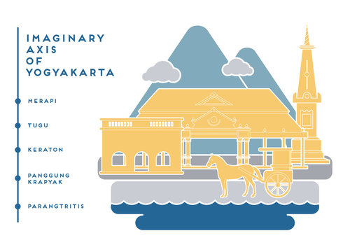 Yogyakarta Imaginary Axis Landmark