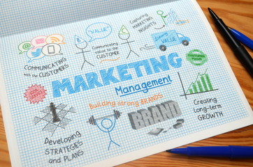 "MARKETING" Sketch Notes with pens on desk
